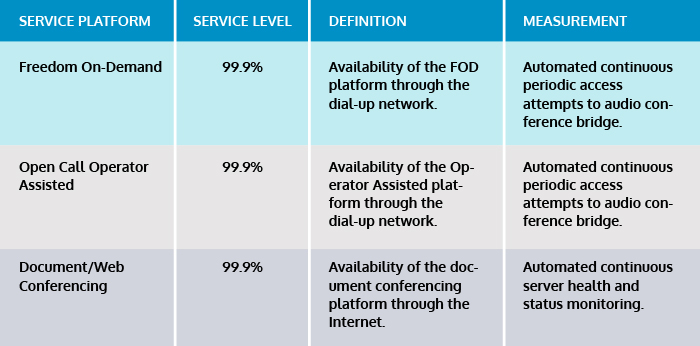 Evolve Teleconferencing SLA