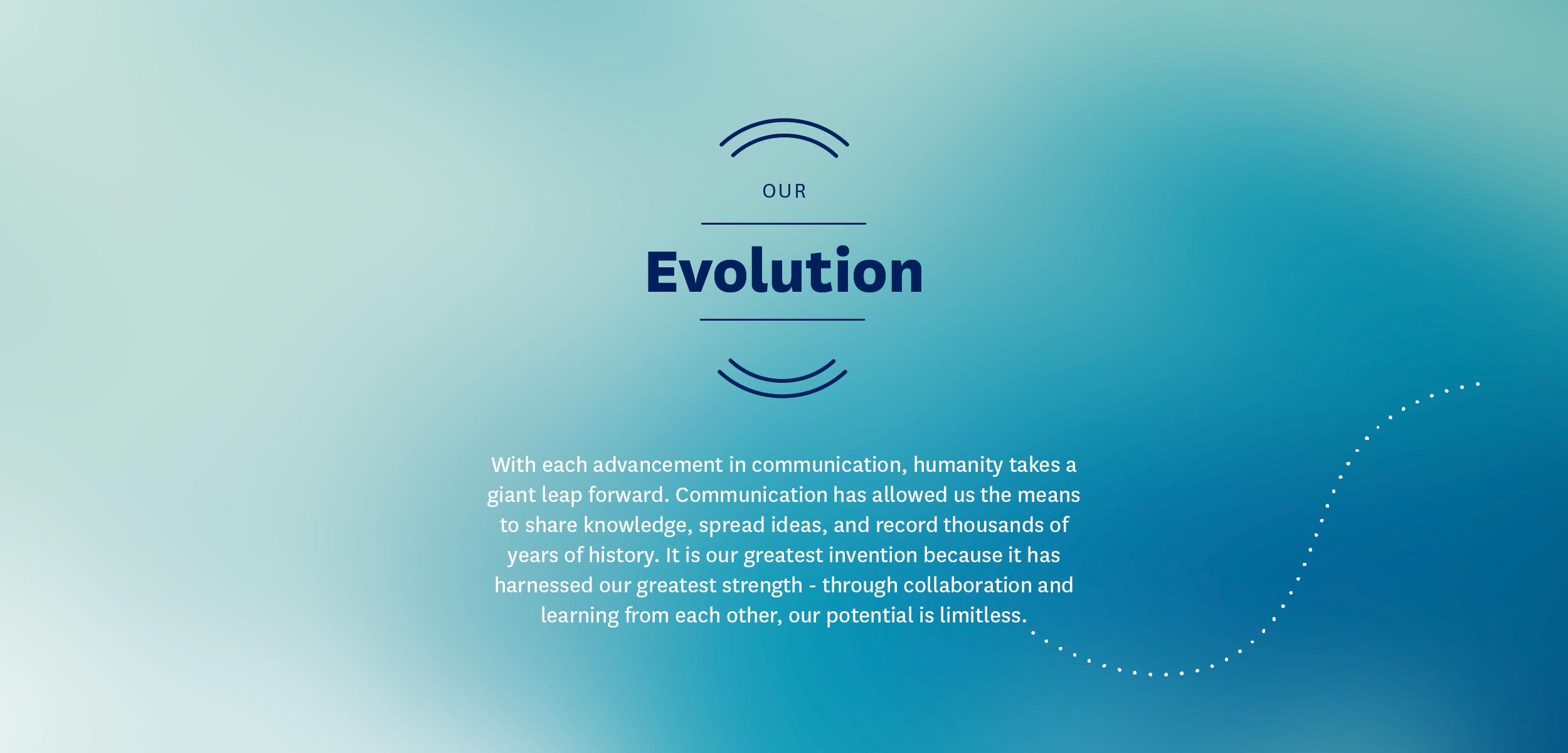 Evolution of Communication